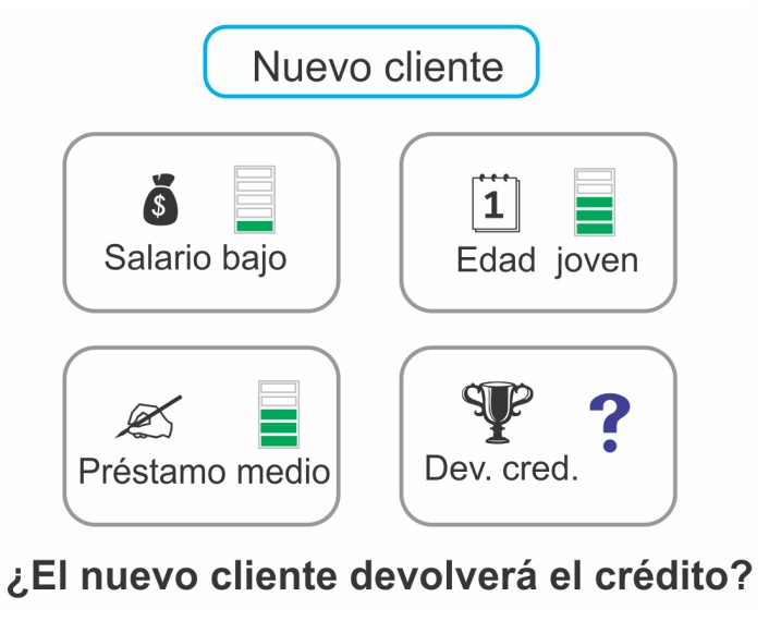 La probabilidad y estadística aplicada a la toma de decisiones.